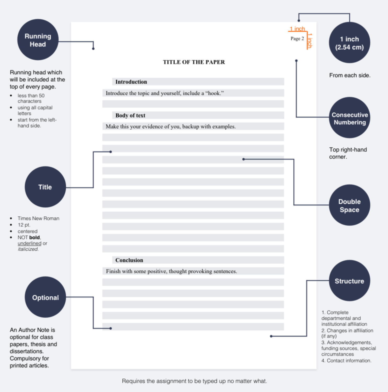 How Long Should a College Essay Be? 250–650 Words | AskSia