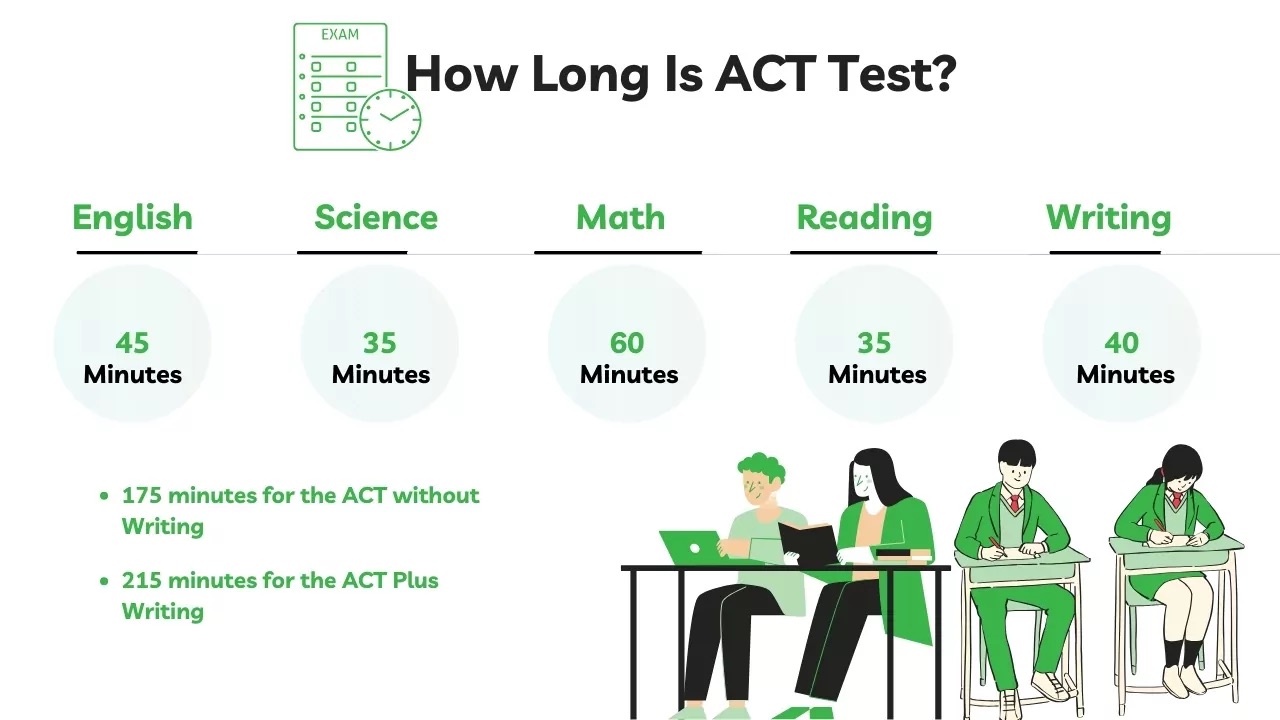How Long Is the ACT? 2026 Time Breakdown | AskSia AI
