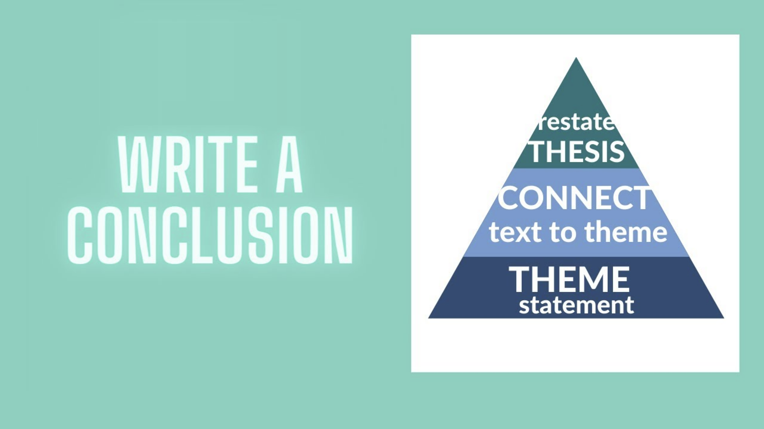 How to Write a Conclusion: 5 Steps With Examples | AskSia AI