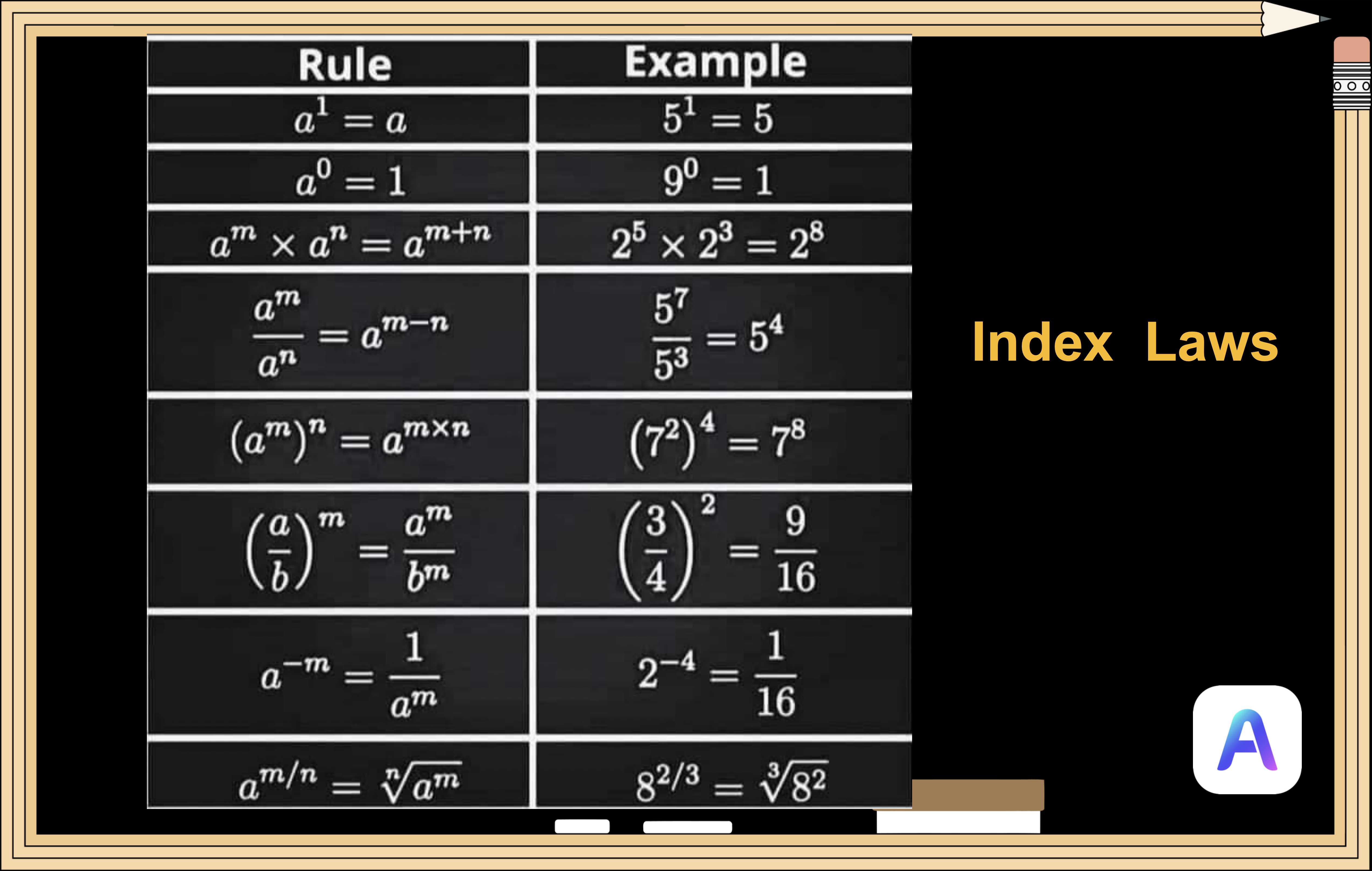 Index Laws: The 7 Rules Explained with Examples | AskSia AI